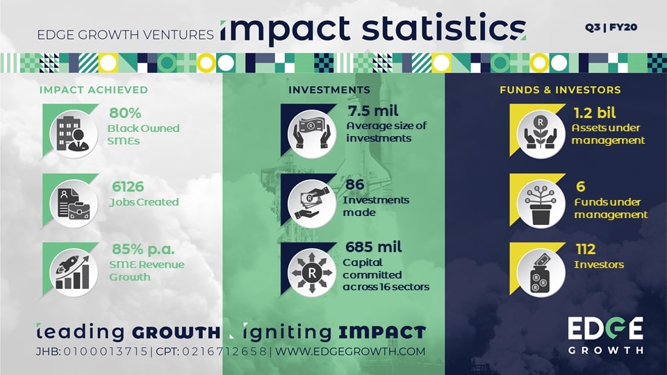 Edge Ventures stats infographic Apr2020 light
