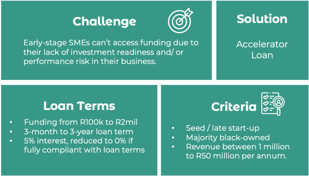 Vumela Fund Accelerator Loan (1)