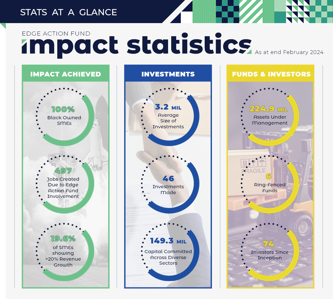 Impact Stats May 2024